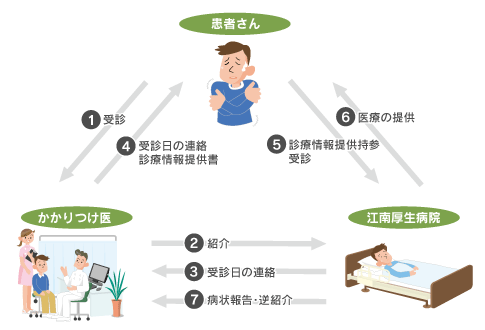 イラスト：病診連携室