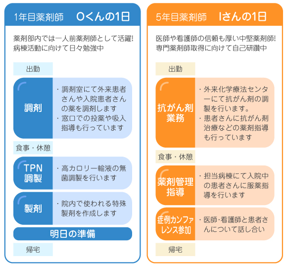 病院薬剤師のとある１日 