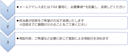 Eメール・FAX