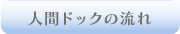 人間ドックの流れ