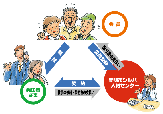 シルバー人材センターのしくみ